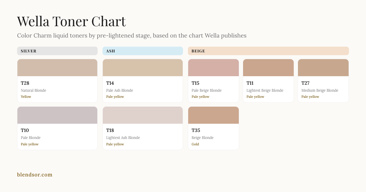 Carta de toners Wella: los 20 Color Charm por fondo de aclarado